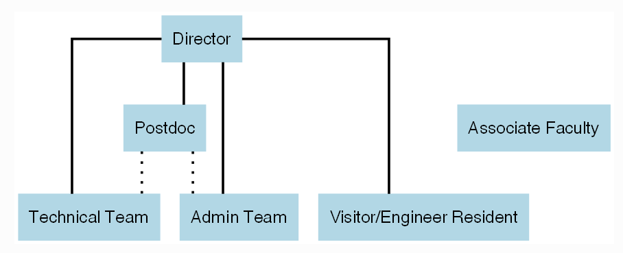 structure